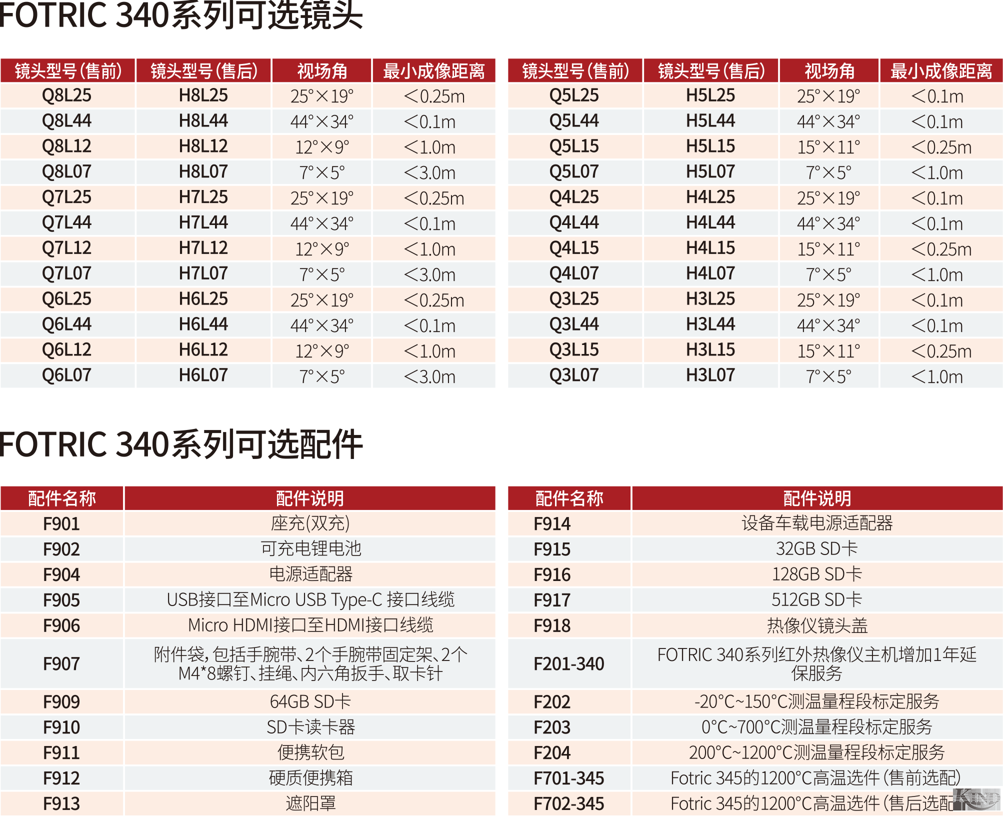 上海仁厚电子有限公司  Shanghai Kind Electronics Co., Ltd.