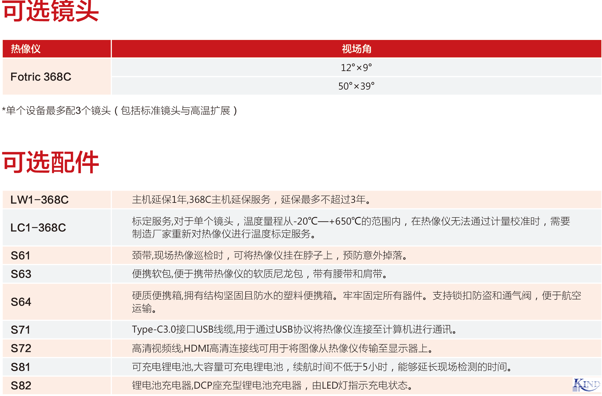 上海仁厚电子有限公司  Shanghai Kind Electronics Co., Ltd.