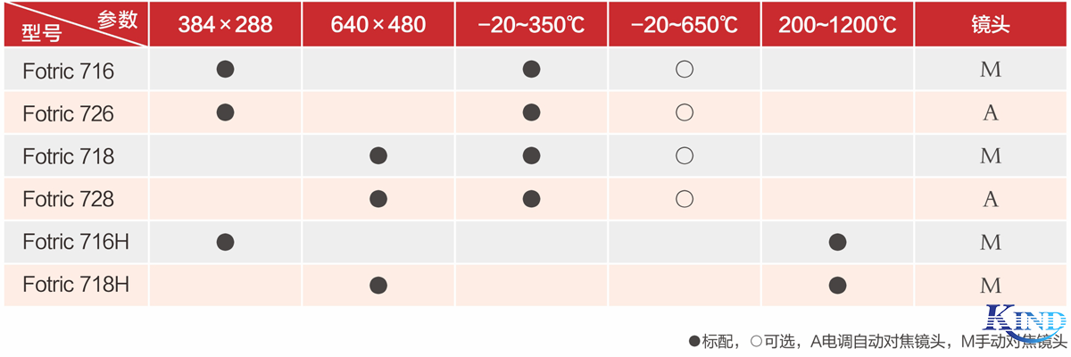 上海仁厚电子有限公司 Shanghai Kind Electronics Co., Ltd. 上海仁厚电子有限公司 Shanghai Kind Electronics Co., Ltd.