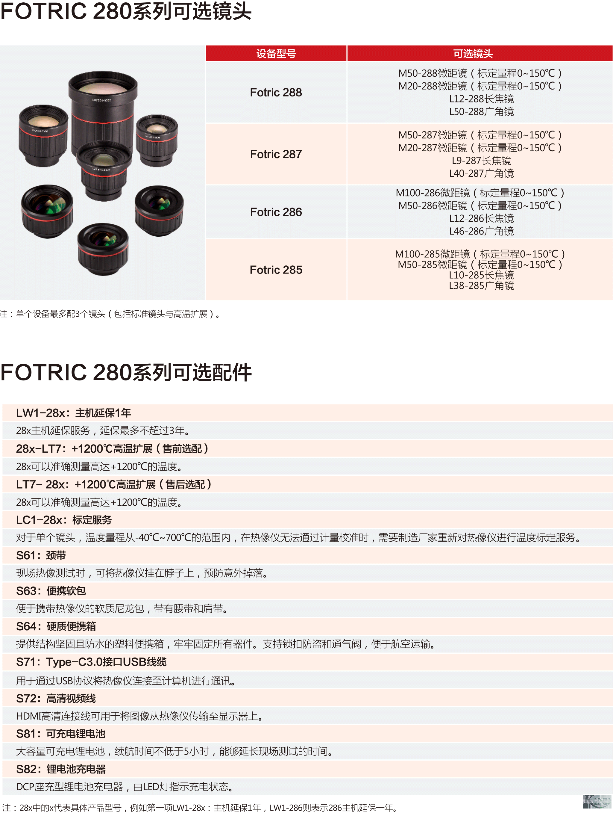 上海仁厚电子有限公司 Shanghai Kind Electronics Co., Ltd. 上海仁厚电子有限公司 Shanghai Kind Electronics Co., Ltd.