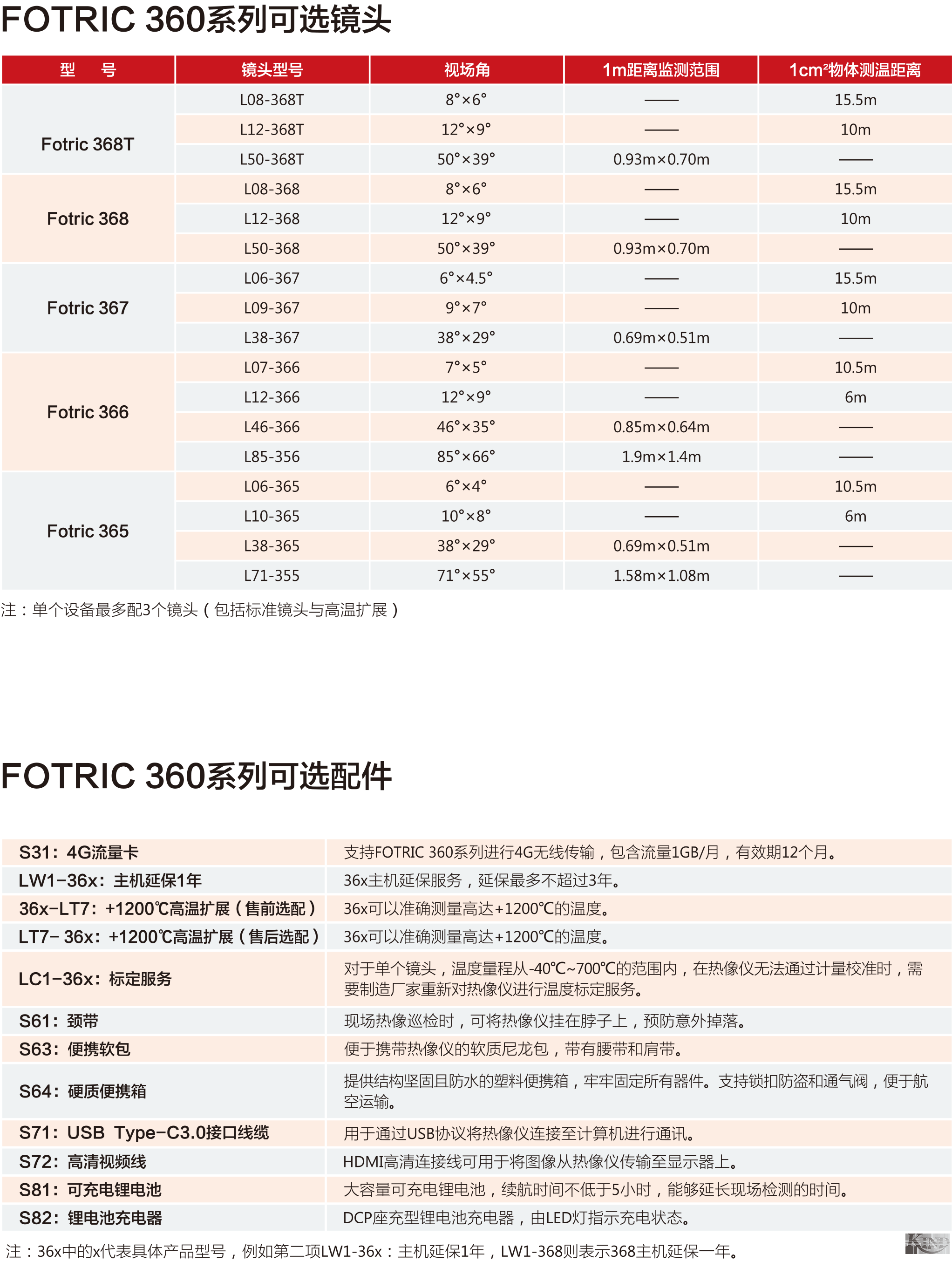 上海仁厚电子有限公司 Shanghai Kind Electronics Co., Ltd.