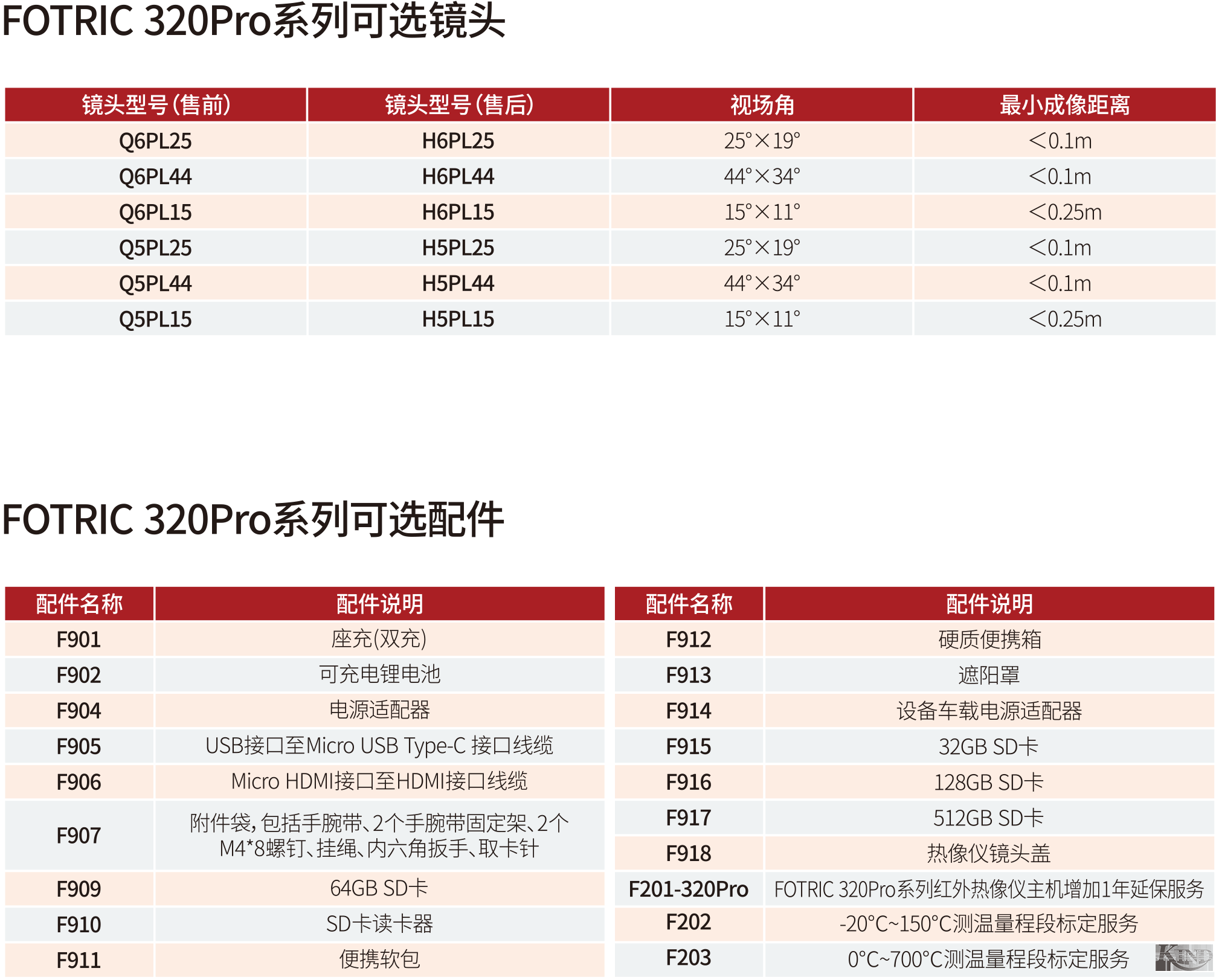 上海仁厚电子有限公司  Shanghai Kind Electronics Co., Ltd.