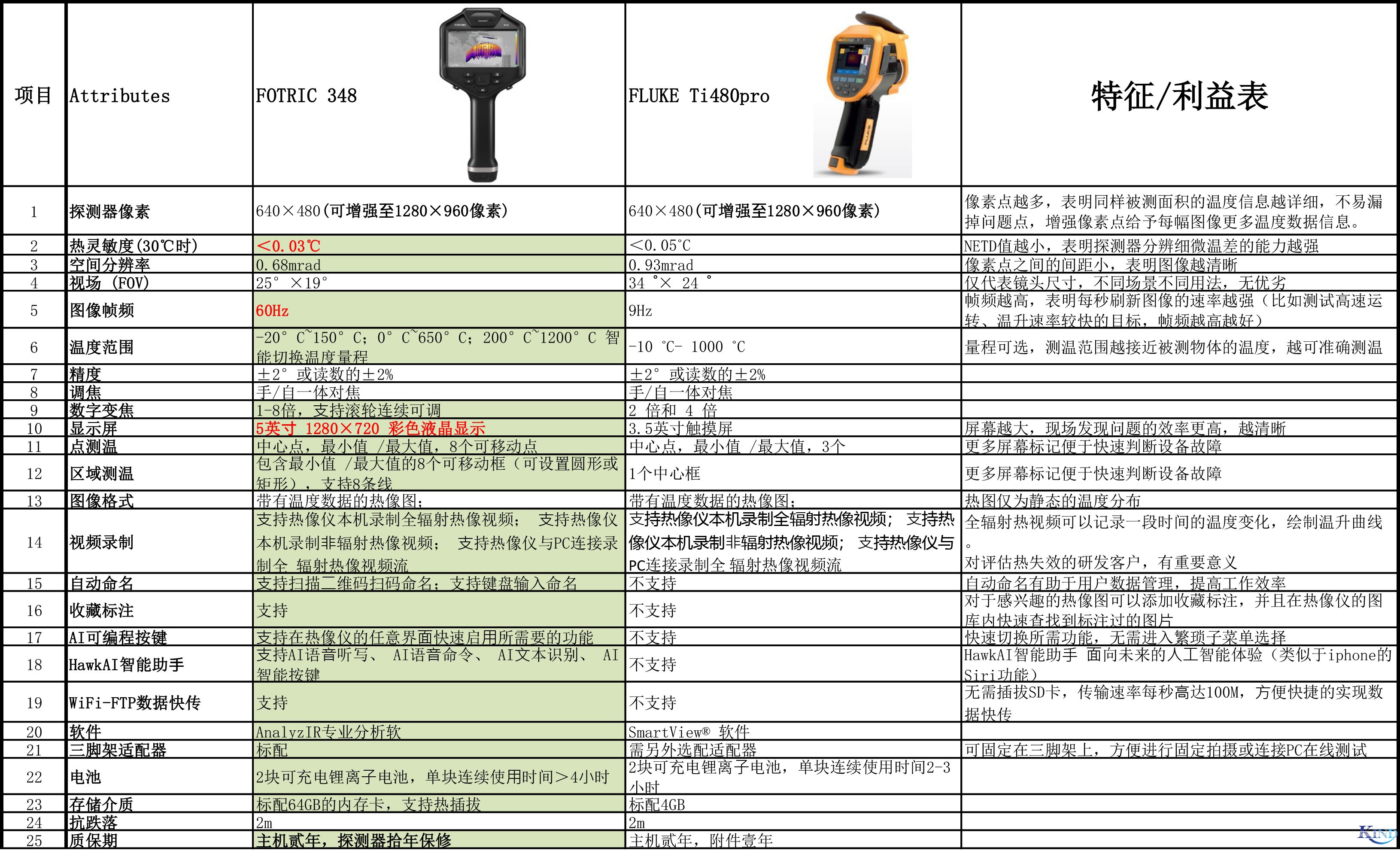 上海仁厚电子有限公司  Shanghai Kind Electronics Co., Ltd.